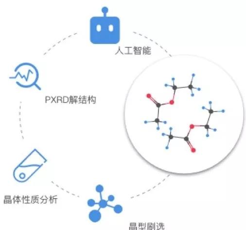 醫(yī)藥研發(fā)領域大數(shù)據(jù)和人工智能的應用探討
