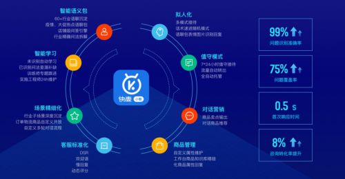 光云科技攜手阿里云,打造企業(yè)級全渠道智能客服解決方案