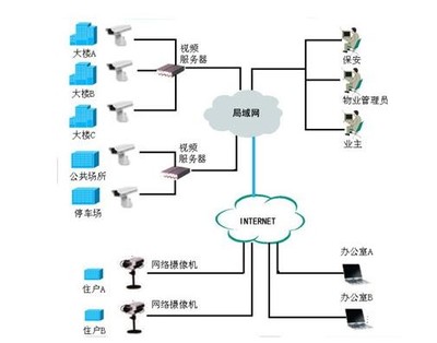 上海奔銘智能科技
