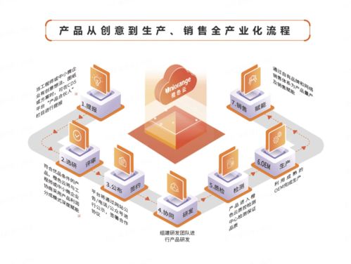 出海拓圈,橙色云亮相中國機電產(chǎn)品品牌新加坡展覽會