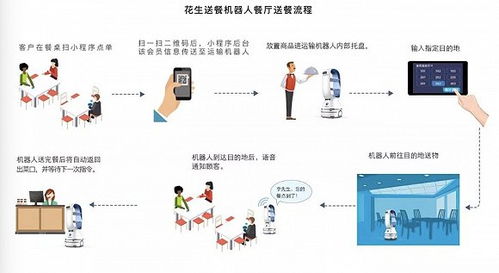不只在餐廳和醫(yī)院送餐,這家公司要用機器人解決更多實際問題