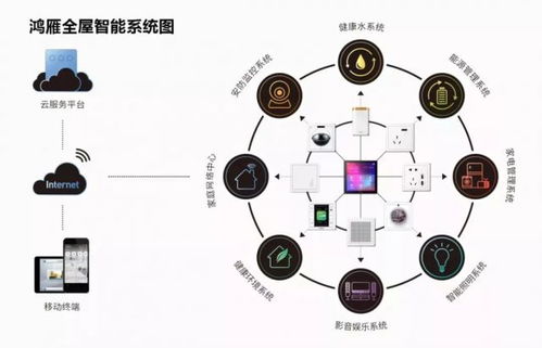 鴻雁智能科技獲評 省級高新技術企業(yè)研究開發(fā)中心